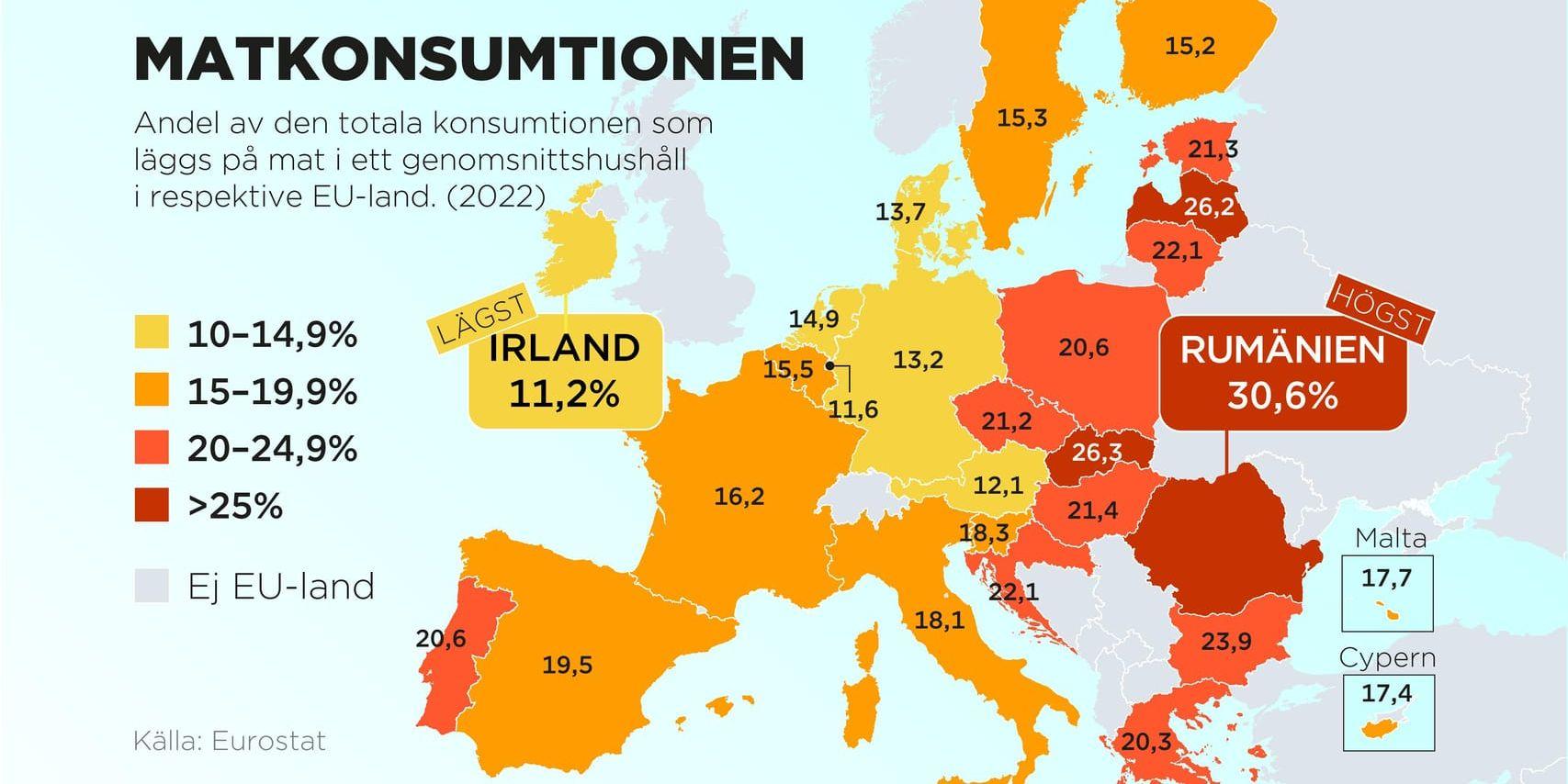 Så stor andel av den totala konsumtionen lägger ett genomsnittshushåll i respektive EU-land.